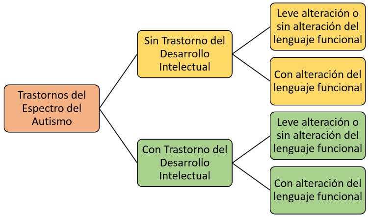 F84 Trastornos del DESARROLLO - CIE10: CLAVES y Síntomas 2 f84 trastornos del desarrollo cie10 claves y sintomas