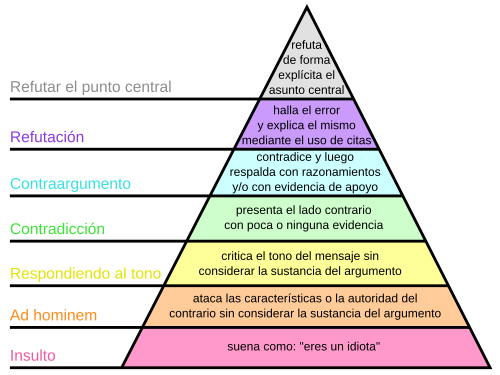 Falacia AD POPULUM: Ejemplos y Cómo COMBATIRLA Efectivamente 2 falacia ad populum ejemplos y como combatirla efectivamente
