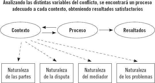 Fases de la MEDIACIÓN - Descubre las 6 CLAVES ESENCIALES 18 fases de la mediacion descubre las 6 claves esenciales
