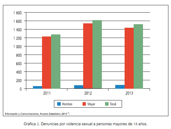 Femicidio: Tipos y Causas que Sorprenden - Aprende Más 2 femicidio tipos y causas que sorprenden aprende mas