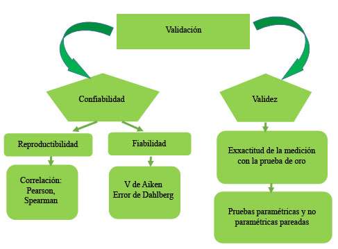fiabilidad en ciencia diferencias clave y su importancia