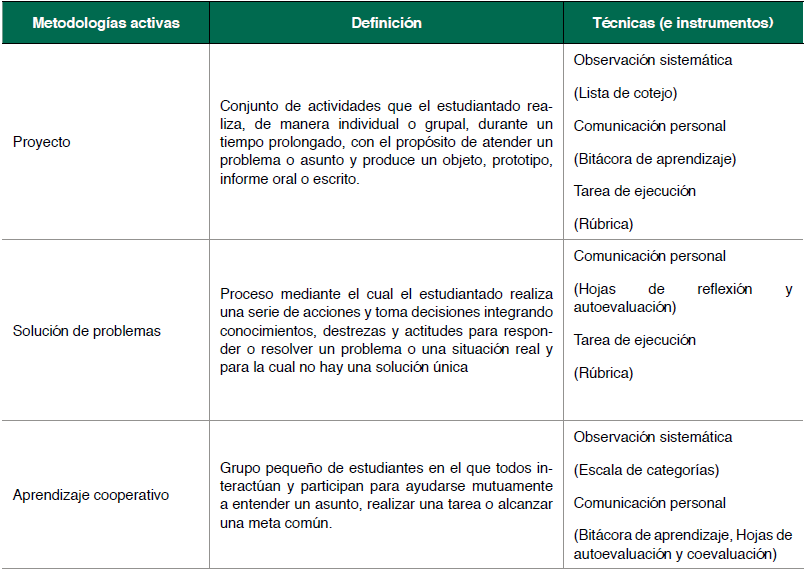 FIABILIDAD y VALIDEZ: Diferencias CLARAS con EJEMPLOS REALES 2 fiabilidad y validez diferencias claras con ejemplos reales
