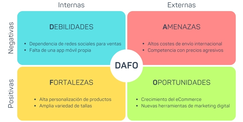 Fortalezas y Debilidades del Trabajador: ¡Descúbrelas! 2 fortalezas y debilidades del trabajador descubrelas