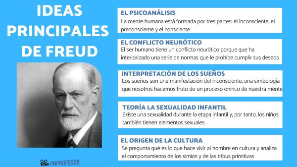 Freud: Descubre la Negación y Represión en el Psicoanálisis 2 freud descubre la negacion y represion en el psicoanalisis