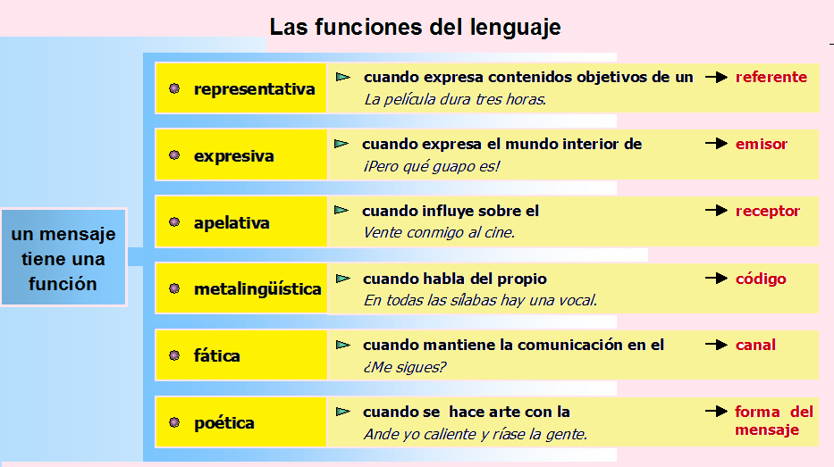 Función EMOTIVA del LENGUAJE: Definición y EJEMPLOS Clave 2 funcion emotiva del lenguaje definicion y ejemplos clave