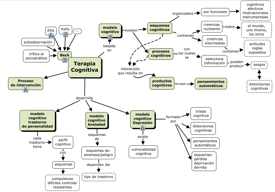 Funciones de las ACTITUDES - Tipos y EJEMPLOS IMPRESIONANTES 2 funciones de las actitudes tipos y ejemplos impresionantes