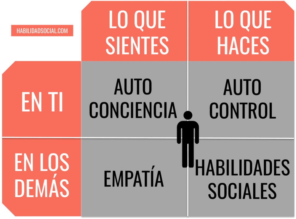 Funciones Sociales: DESCUBRE Cómo Afectan tu VIDA Diaria 2 funciones sociales descubre como afectan tu vida diaria