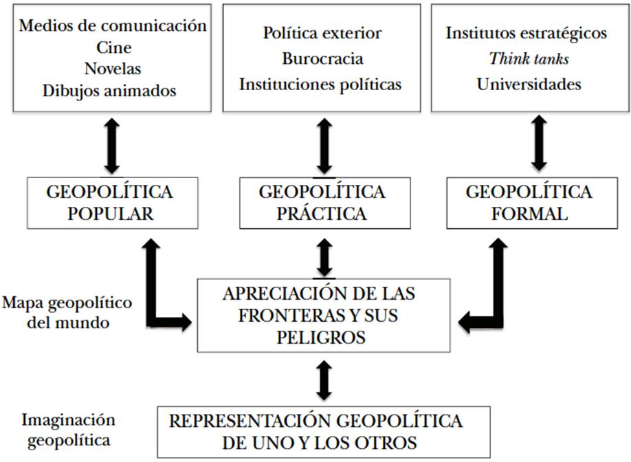 Geopolítica: qué es, ÁMBITOS de ESTUDIO y REFERENTES CLAVE 2 geopolitica que es ambitos de estudio y referentes clave