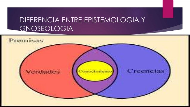 GNOSEOLOGÍA: Descubre las DIFERENCIAS con EPISTEMOLOGÍA 2 gnoseologia descubre las diferencias con epistemologia