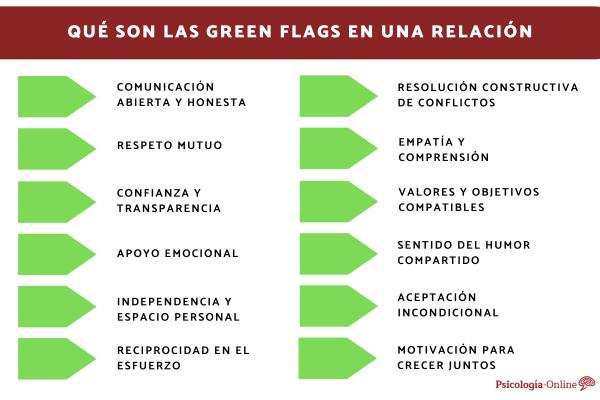 green flag en relaciones significado y ejemplos clave