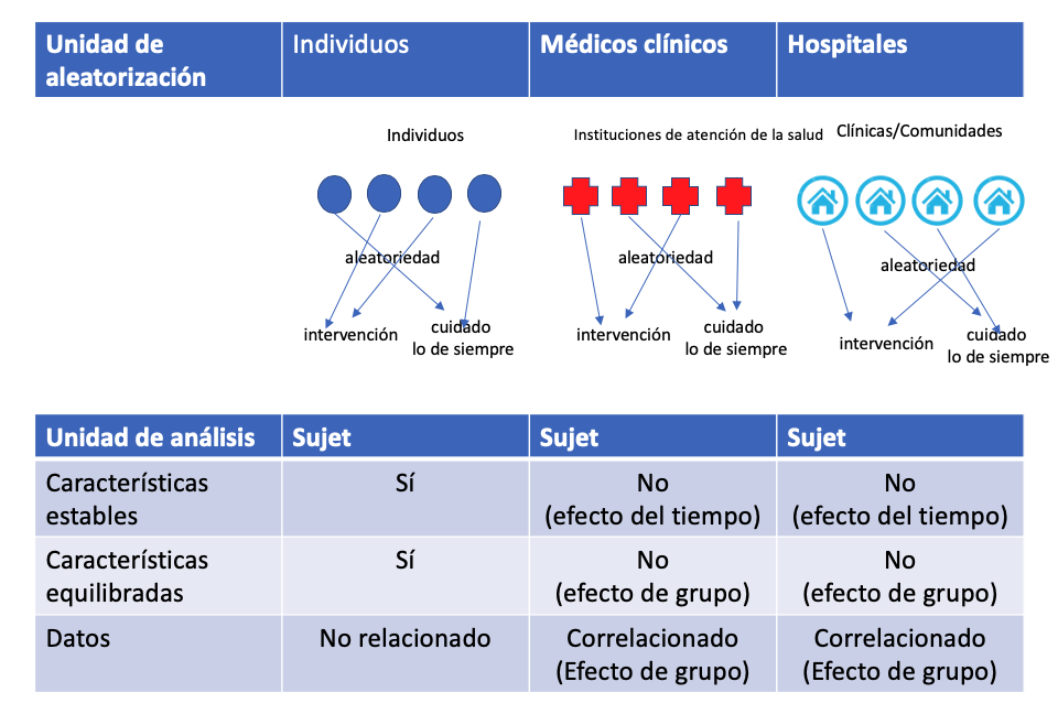 Grupos Aleatorios en Diseño: Claves y Beneficios Esenciales 2 grupos aleatorios en diseno claves y beneficios esenciales