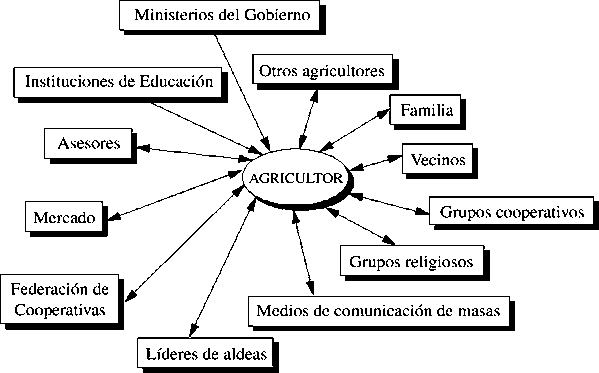 Grupos Secundarios: Claves y Ejemplos que No Puedes Ignorar 2 grupos secundarios claves y ejemplos que no puedes ignorar
