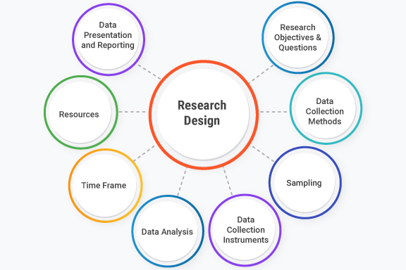 Guía Práctica de Diseño de Investigación: ¡Descúbrela Ahora! 21 guia practica de diseno de investigacion descubrela ahora