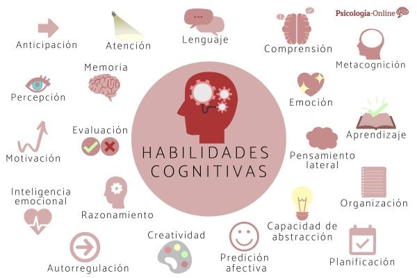 HABILIDADES COGNITIVAS: 20 TIPOS y Ejemplos ESENCIALES 2 habilidades cognitivas 20 tipos y ejemplos esenciales