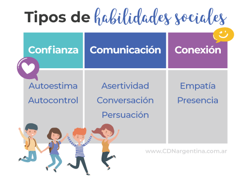 habilidades sociales tipos y su importancia en la vida