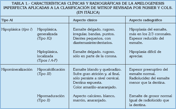 HEREDITARY DISEASES: EJEMPLOS y TIPOS ESENCIALES en Madrid 2 hereditary diseases ejemplos y tipos esenciales en madrid
