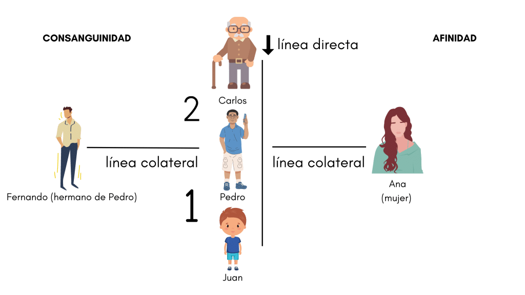Hermanos: Claves y Características de una Relación Única 2 hermanos claves y caracteristicas de una relacion unica