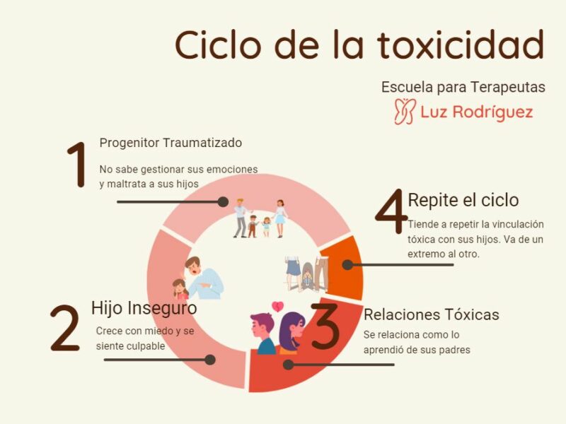 hijos de padres toxicos como sanar y reconstruir tu vida