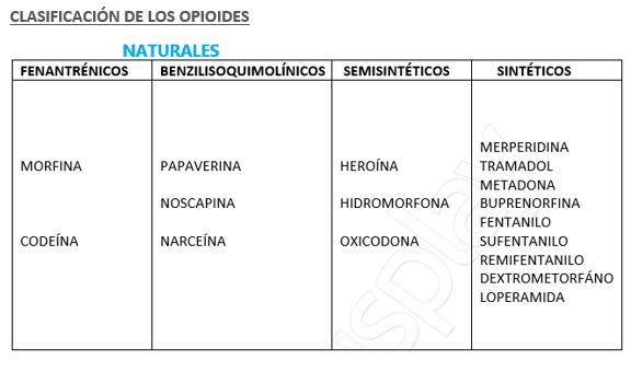 hipnotico descubre los 8 tipos de farmacos mas efectivos