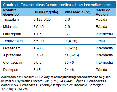 HIPNÓTICOS: Clasificación y USOS TERAPÉUTICOS en Madrid 2 hipnoticos clasificacion y usos terapeuticos en madrid