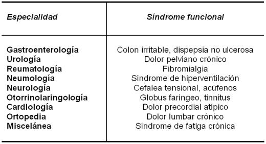 HIPOCONDRÍACO vs. APRENSIVO: Descubre su DIFERENCIA CLAVE 2 hipocondriaco vs aprensivo descubre su diferencia clave
