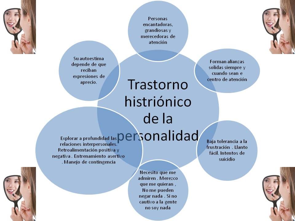 HISTRIÓNICO: Qué SIGNIFICA y Cuáles son sus CARACTERÍSTICAS 2 histrionico que significa y cuales son sus caracteristicas