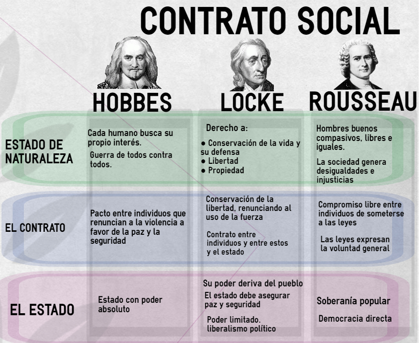 hobbes descubre el leviatan y sus conceptos clave en madrid