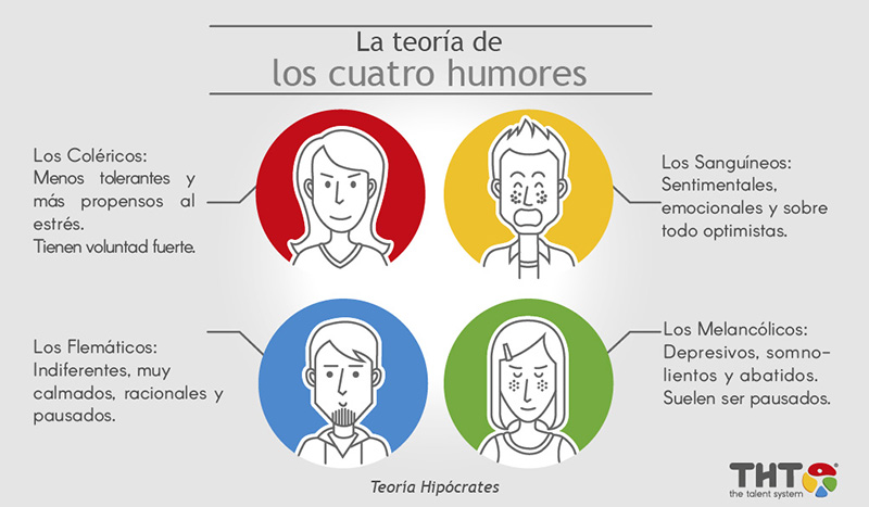 Humores del CUERPO según HIPÓCRATES - Teoría SORPRENDENTE 2 humores del cuerpo segun hipocrates teoria sorprendente