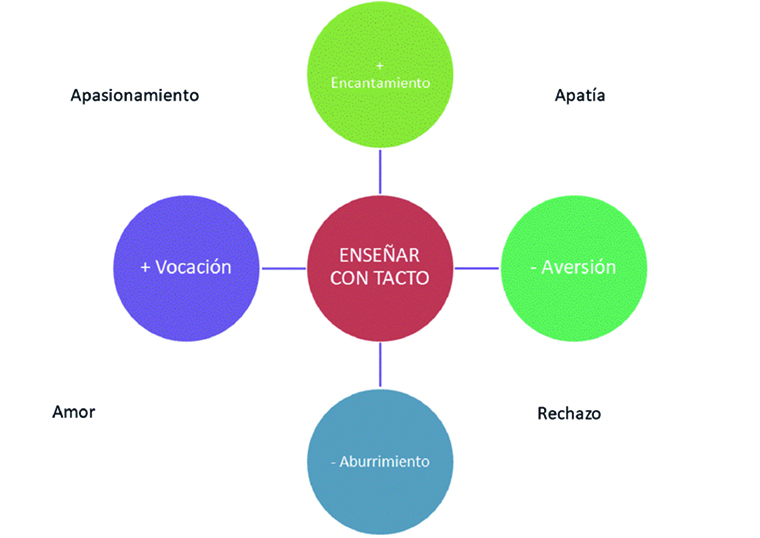 Huraños: Claves para Comprender y Ayudarles a Cambiar 2 huranos claves para comprender y ayudarles a cambiar