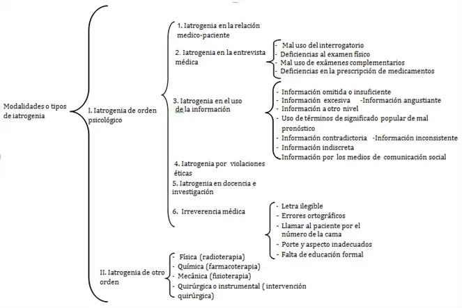 IATROGENESIS: Definición CLARA y Ejemplos RELEVANTES 2 iatrogenesis definicion clara y ejemplos relevantes