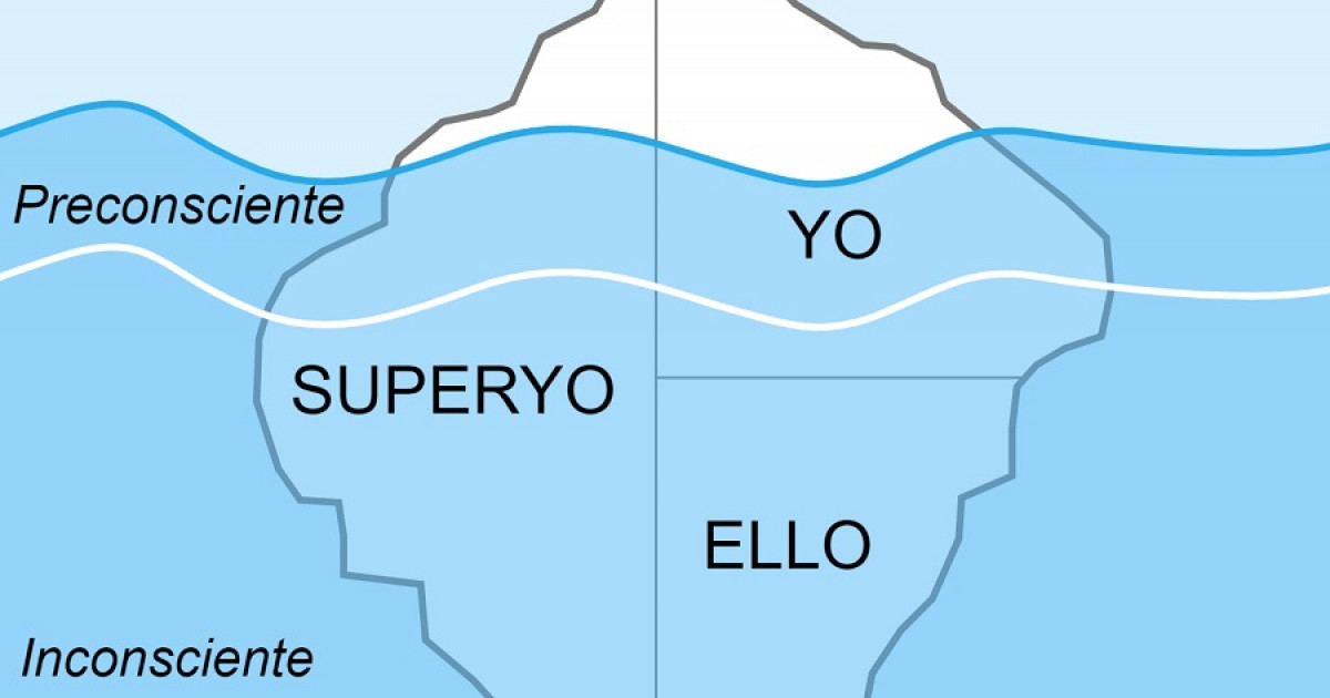ICEBERG de FREUD: DESCUBRE la METÁFORA de la MENTE HUMANA 2 iceberg de freud descubre la metafora de la mente humana