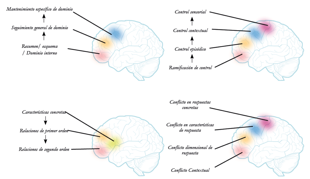 ICTUS y Personalidad: Impacto Psicológico Descubierto 2 ictus y personalidad impacto psicologico descubierto