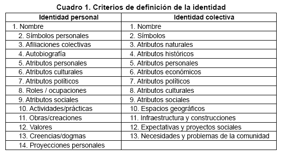 IDENTIDAD COLECTIVA: CONCEPTO y 10 EJEMPLOS INTERESANTES 2 identidad colectiva concepto y 10 ejemplos interesantes