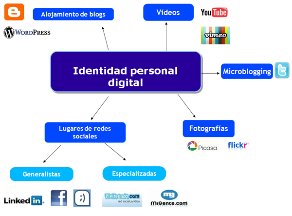 identidad personal como construirla de manera efectiva