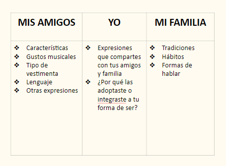 identidades juveniles ejemplos y tipos que debes conocer