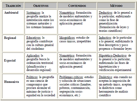 IDEOGRÁFICO vs NOMOTÉTICO: 4 CLAVES para ENTENDERLOS 2 ideografico vs nomotetico 4 claves para entenderlos