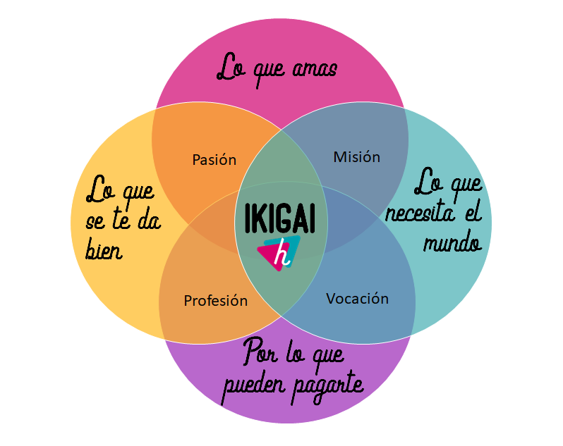 IKIGAI: Descubre su SIGNIFICADO y ejemplos de FELICIDAD 2 ikigai descubre su significado y ejemplos de felicidad
