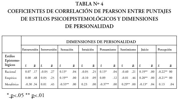 Impacto de la Individualidad en la Teoría de Royce y Powell 2 impacto de la individualidad en la teoria de royce y powell