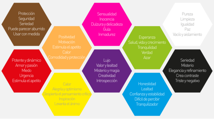 Impacto Poderoso del Marketing y la Psicología del Color 26 impacto poderoso del marketing y la psicologia del color