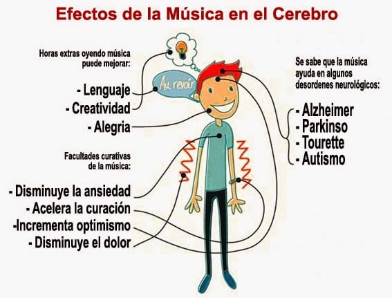 IMPORTANCIA de la MÚSICA - Descubre sus BENEFICIOS y EFECTOS 2 importancia de la musica descubre sus beneficios y efectos