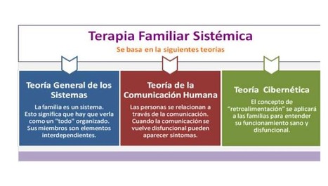 Importancia de las Preguntas Circulares en Terapia Sistémica 2 importancia de las preguntas circulares en terapia sistemica