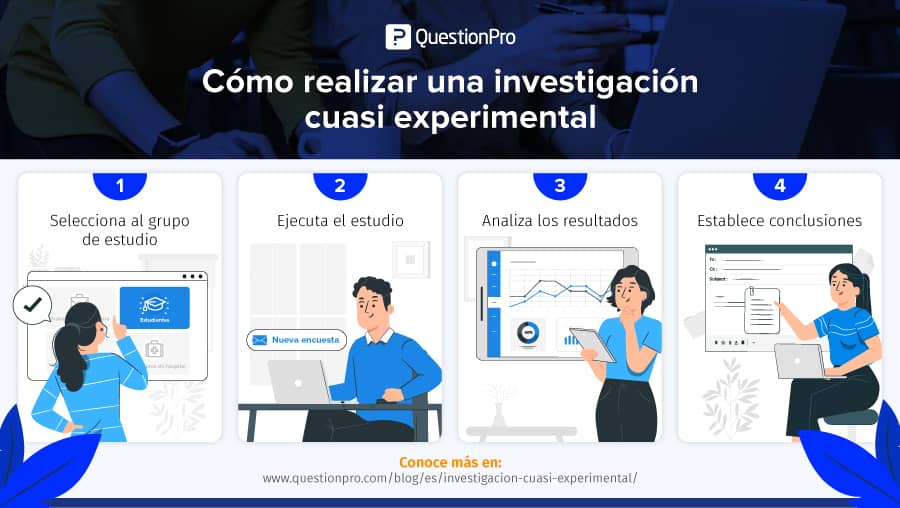 Importancia y Aplicaciones del Diseño Cuasi Experimental 2 importancia y aplicaciones del diseno cuasi