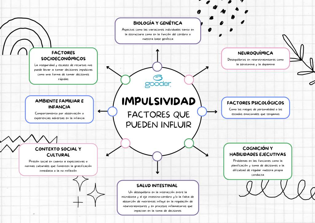 Impulsividad: Cómo Afecta Tu Vida y Sus Consecuencias 2 impulsividad como afecta tu vida y sus consecuencias