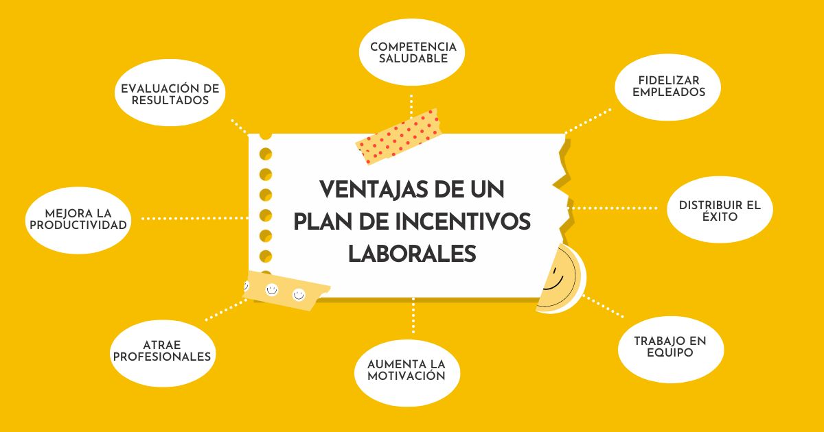 Incentivos Laborales: Tipos y Cómo Aumentan tu Productividad 2 incentivos laborales tipos y como aumentan tu productividad