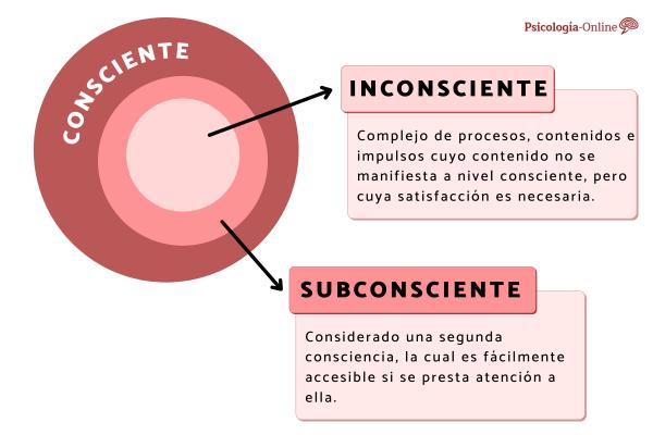 Inconsciente vs Subconsciente: ¡Descubre sus Claves! 2 inconsciente vs subconsciente descubre sus claves