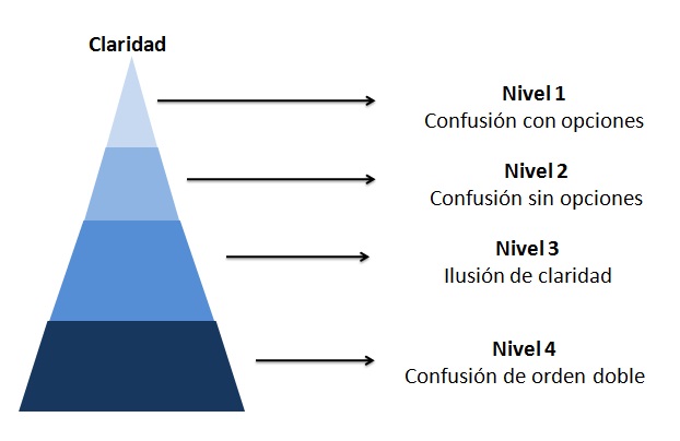 Indecisión: SOLUCIONA tu INSEGURIDAD y encuentra la CLARIDAD 2 indecision soluciona tu inseguridad y encuentra la claridad