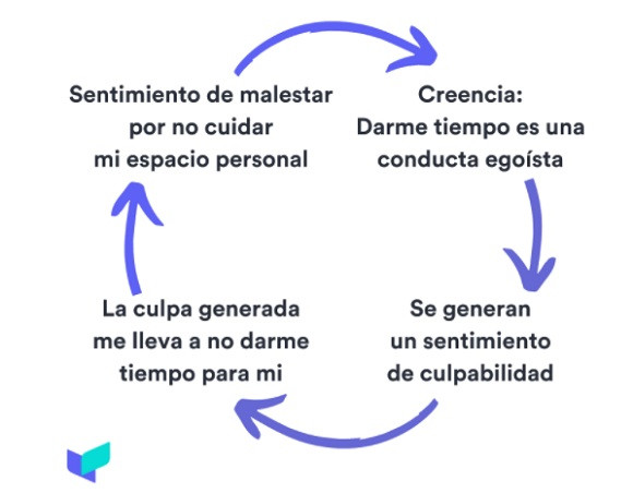 Individualidad y Tiempo Personal: Claves para Relación Sana 2 individualidad y tiempo personal claves para relacion sana