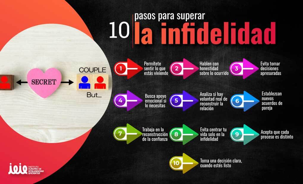 infidelidad impactos en tus relaciones y como superarlos