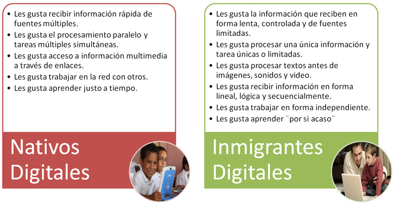 INMIGRANTE DIGITAL vs NATIVO DIGITAL - Diferencias CLAVE 2 inmigrante digital vs nativo digital diferencias clave