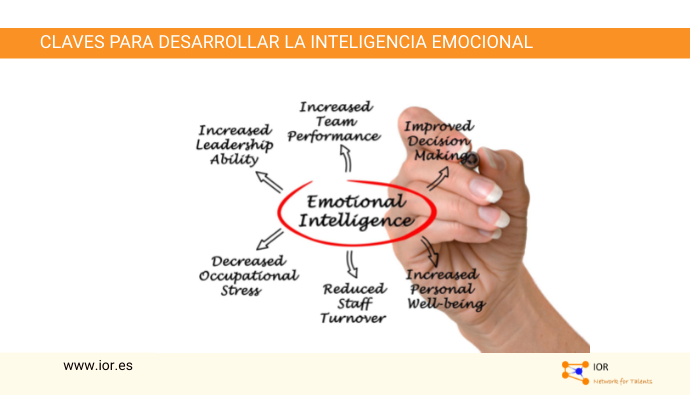 Inteligencia INTRAPERSONAL: Ejemplos y ACTIVIDADES Clave 2 inteligencia intrapersonal ejemplos y actividades clave